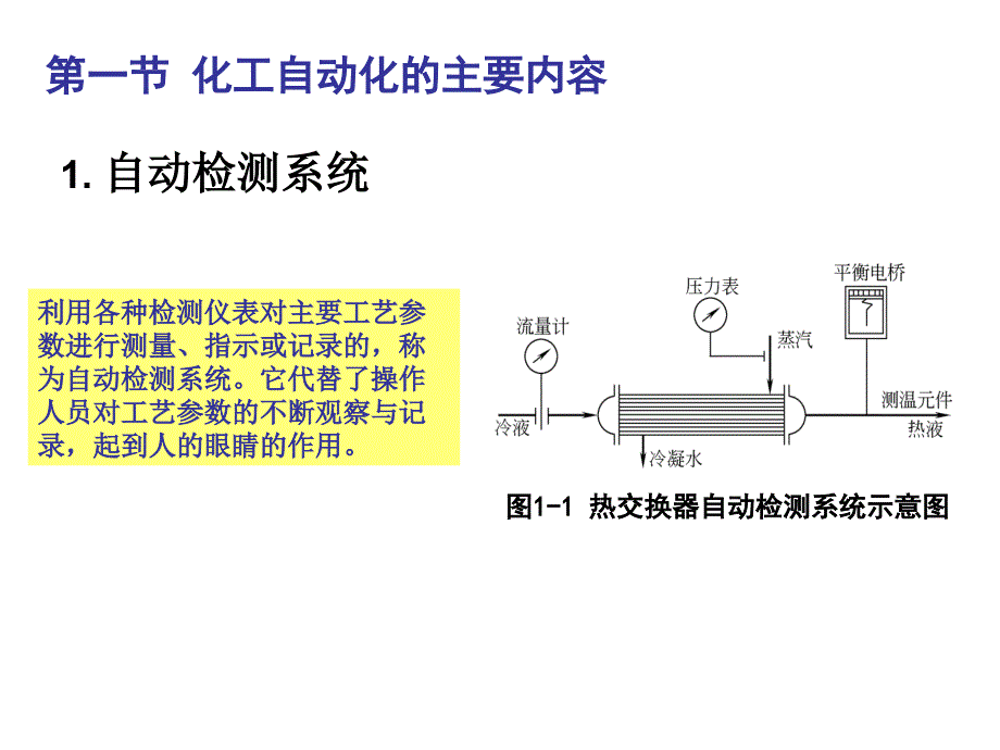 化工仪表自动化课件_第4页