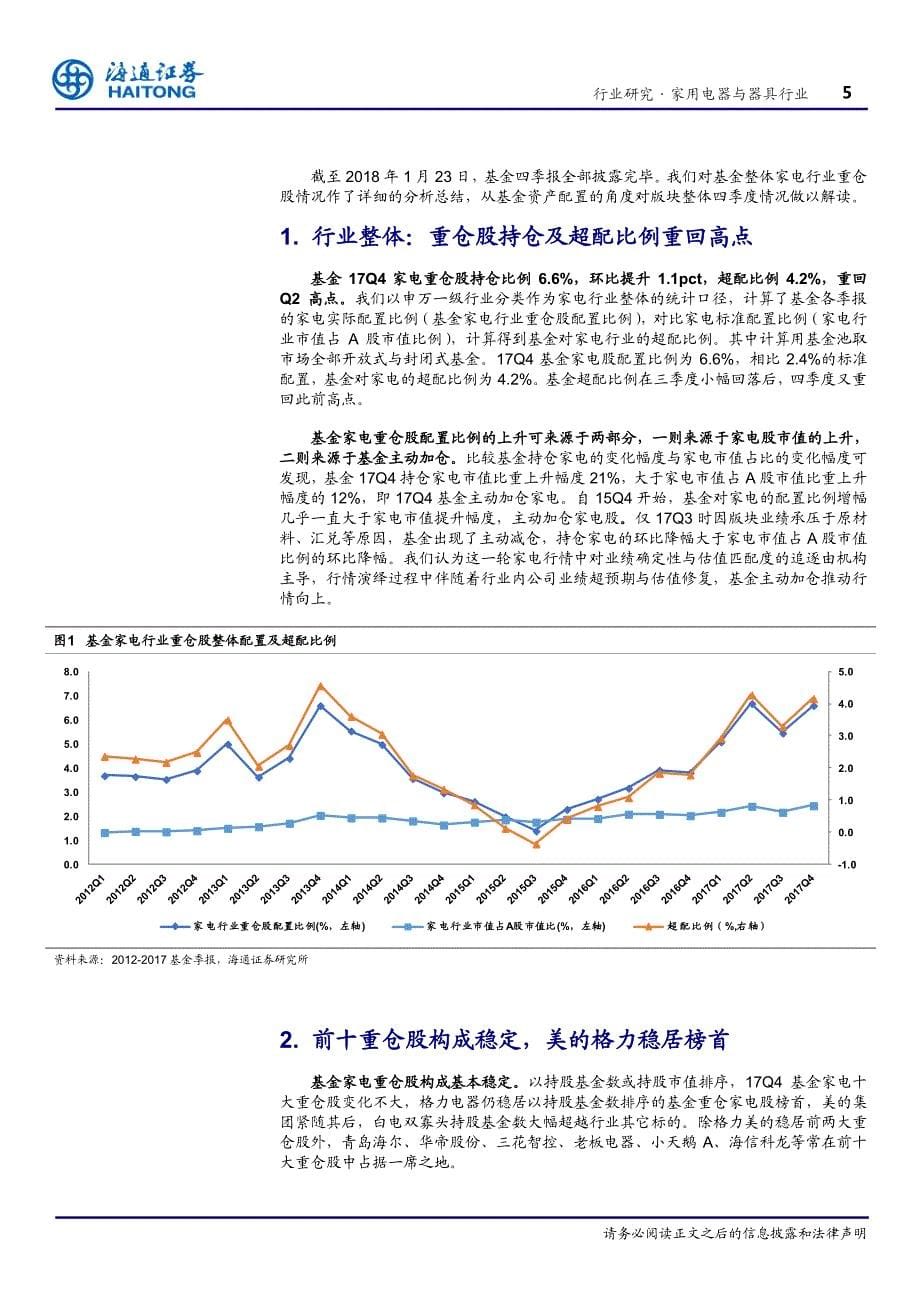 家用电器与器具行业基金17Q4家电持仓分析：超配比例重回高点，白电龙头备受青睐_第5页