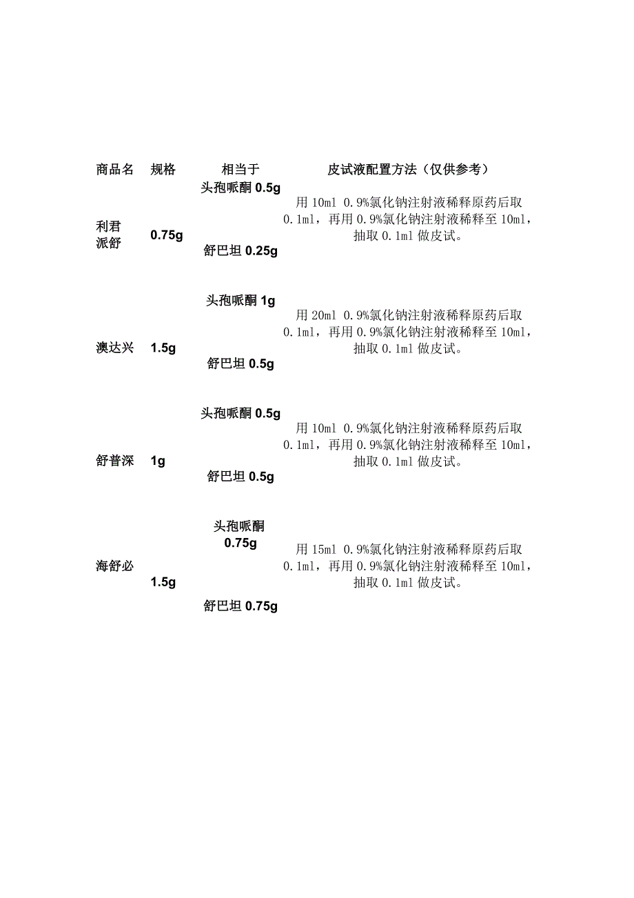 各种头孢皮试方法_第4页