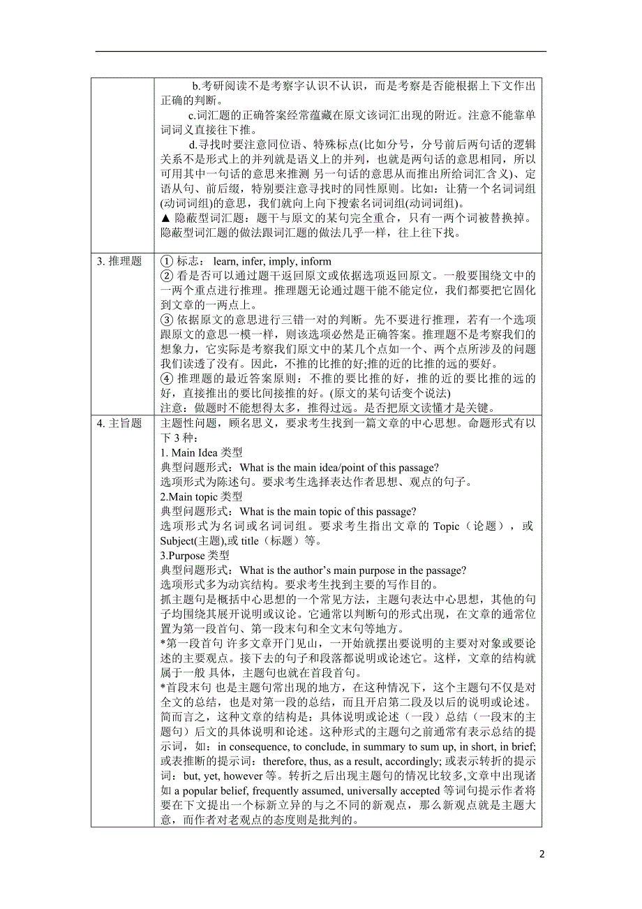 历年考研英语阅读2016解析_第2页