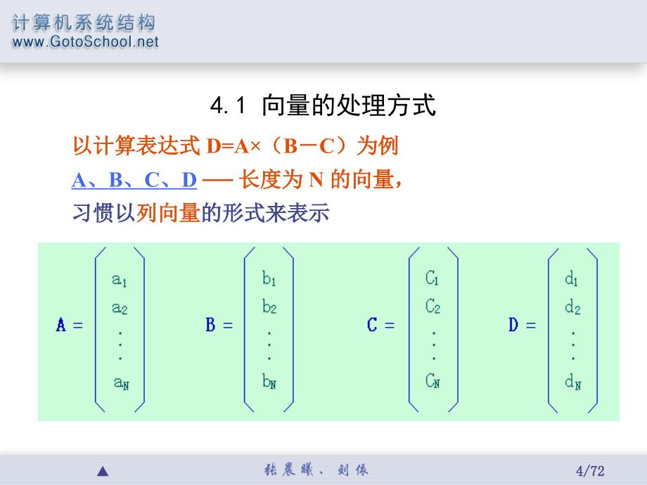 第4章 向量处理机(简化版)_第4页