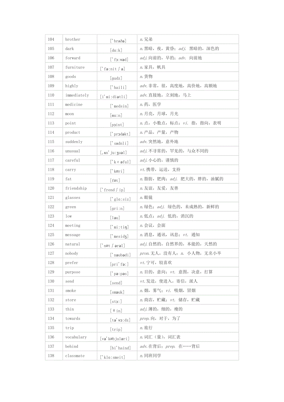 《大学英语三级单词》高频词_第4页