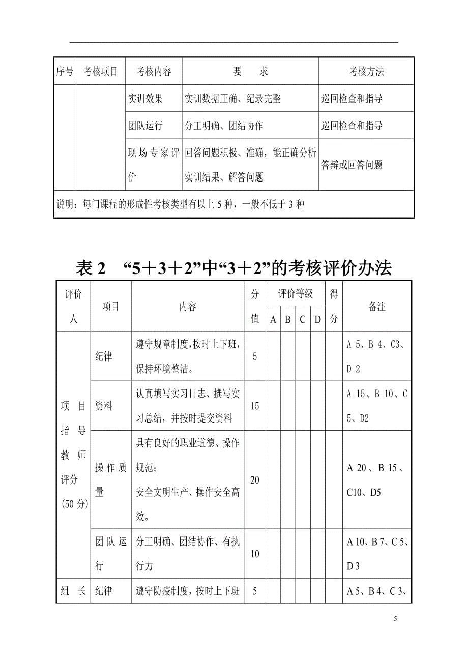 5-1核心能力训练标准、考核标准_第5页