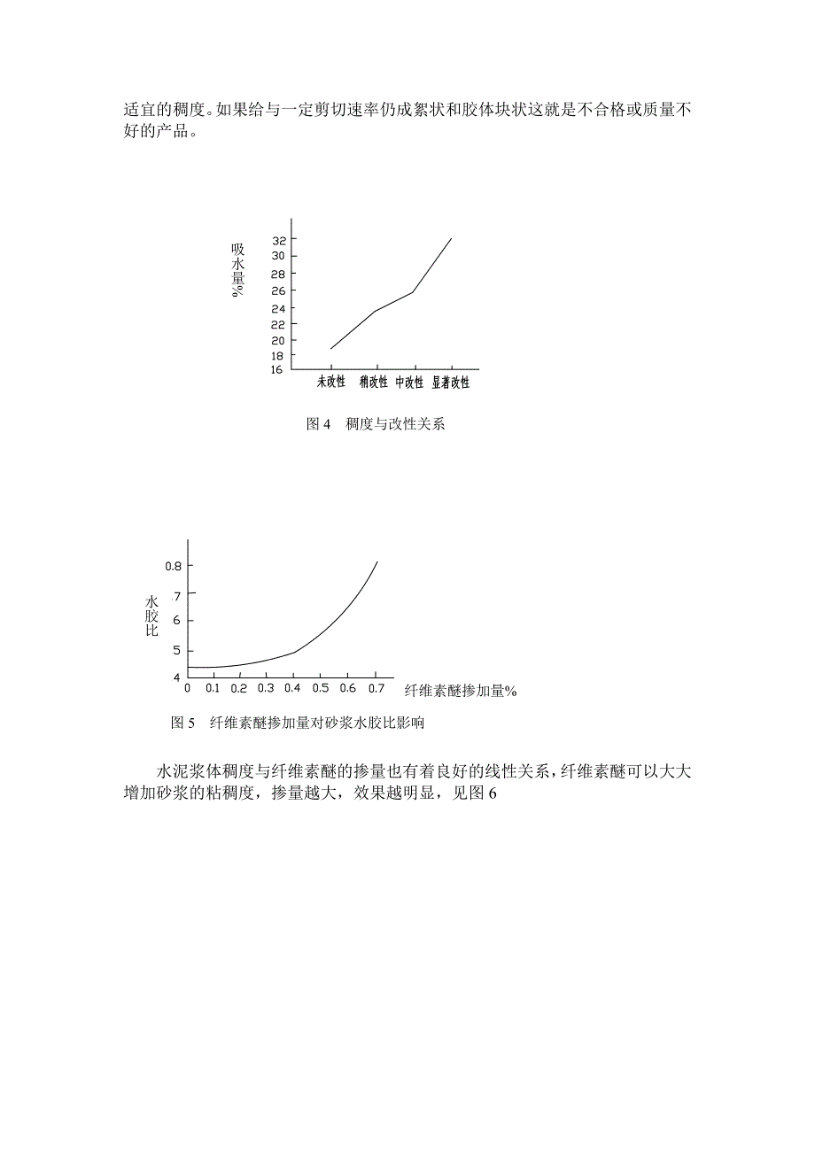 浅析纤维素醚在干混砂浆的作用_第4页