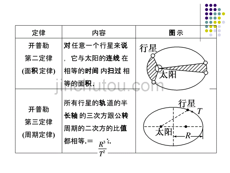 开普勒行星运动定律_第4页