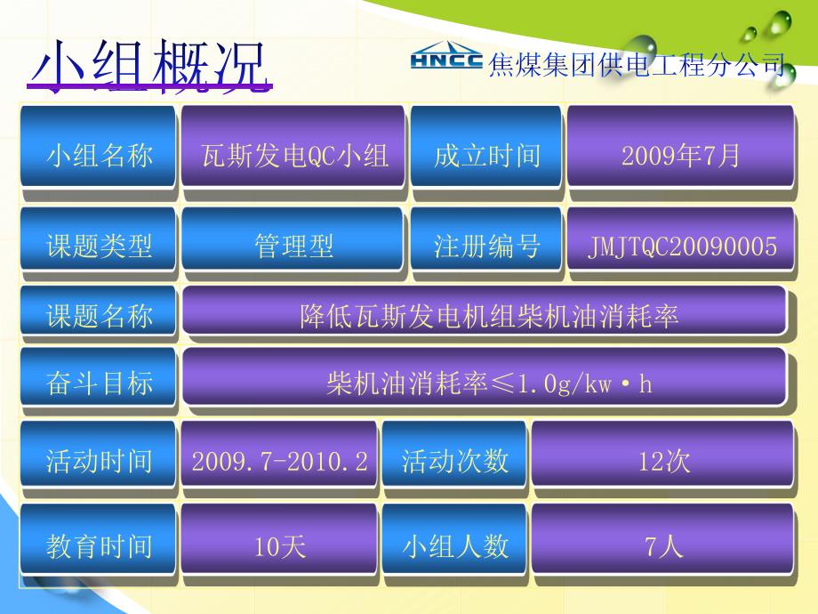 QC成果《降低瓦斯发电机组柴油机消耗率》_第4页