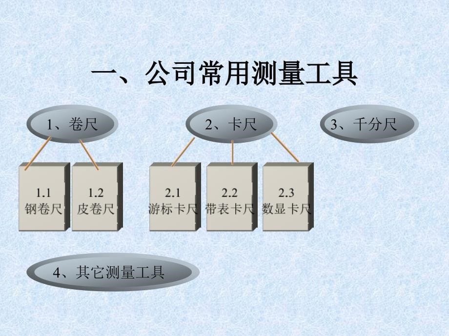 常用测量工具培训教材_第5页