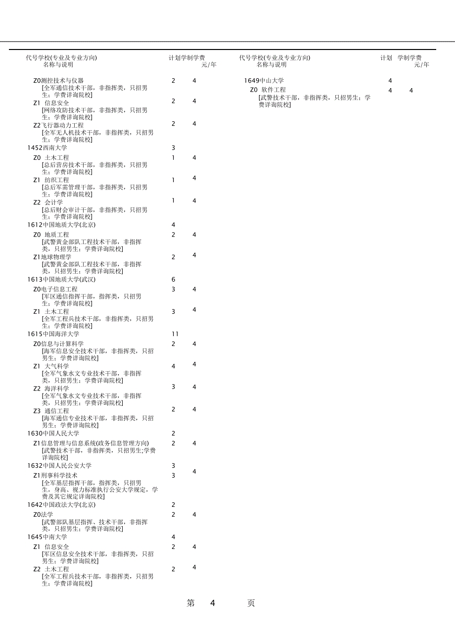 2015年国防生计划_第4页