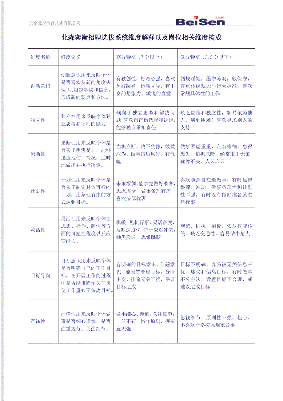 北森胜任力模型_第1页
