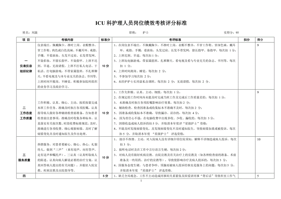 icu护士绩效考核评分标准_第1页