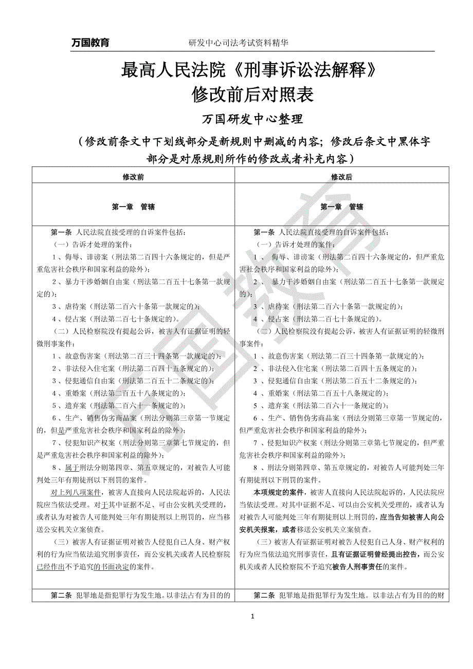 最高院关于《刑诉法解释》修正前后对照表万国_第1页