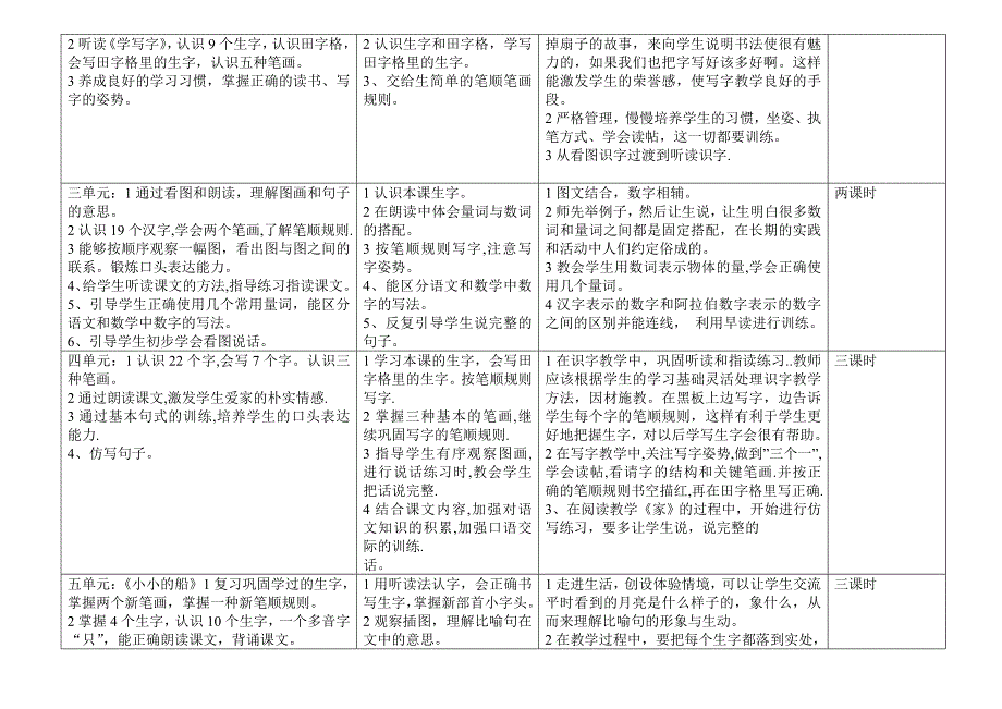 一年级上语文单元教材分析及教学计划_第2页