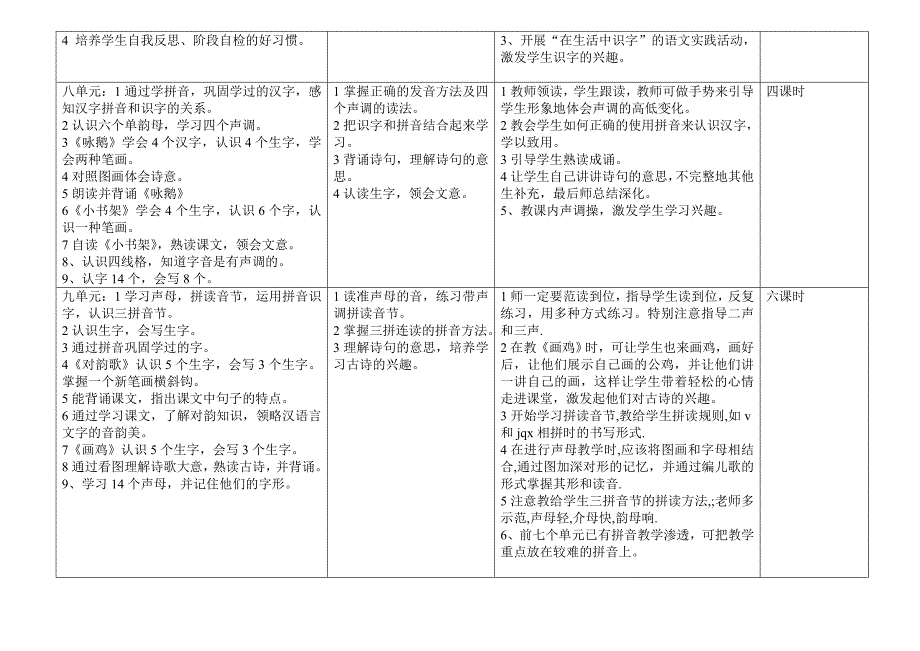 一年级上语文单元教材分析及教学计划_第4页