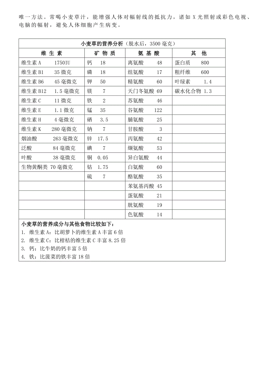 长寿绿汁小麦草的功效_第2页