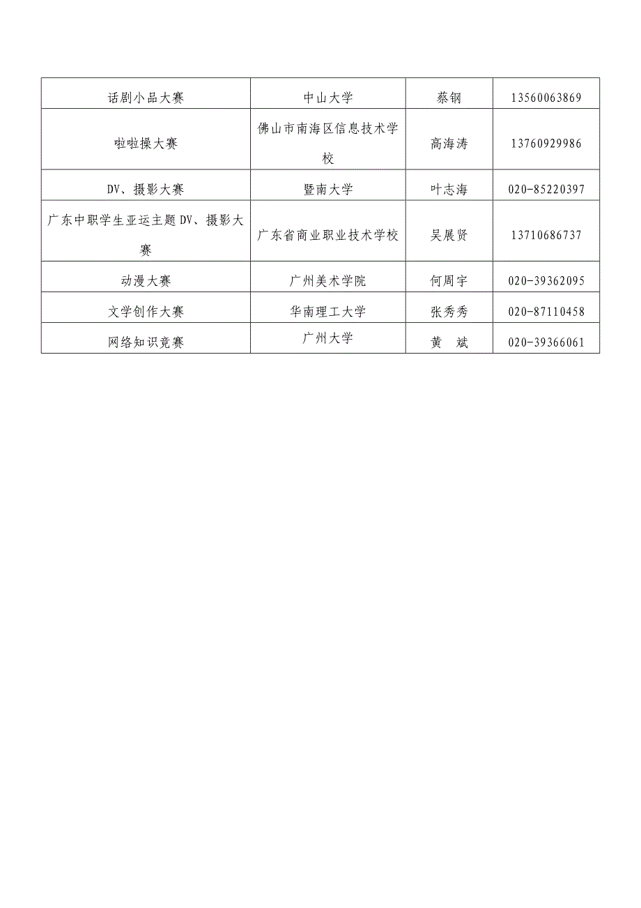 关于第五届广东大学生校园文化艺术节_第4页