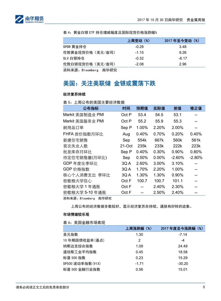 关注美联储金银大概率下跌_第5页