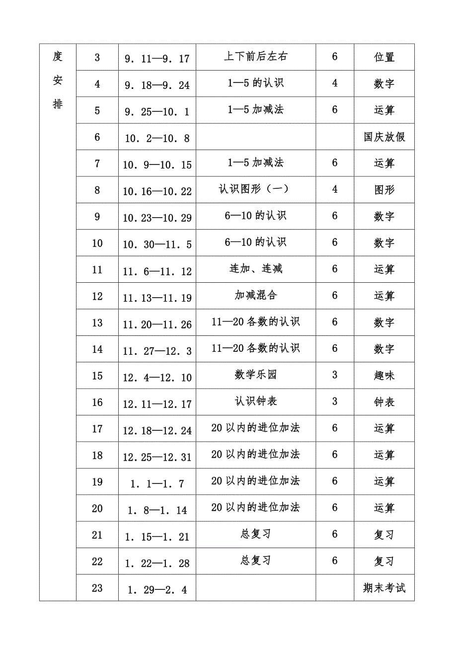 2017人教版小学数学一年级上册一到四单元教案_第5页