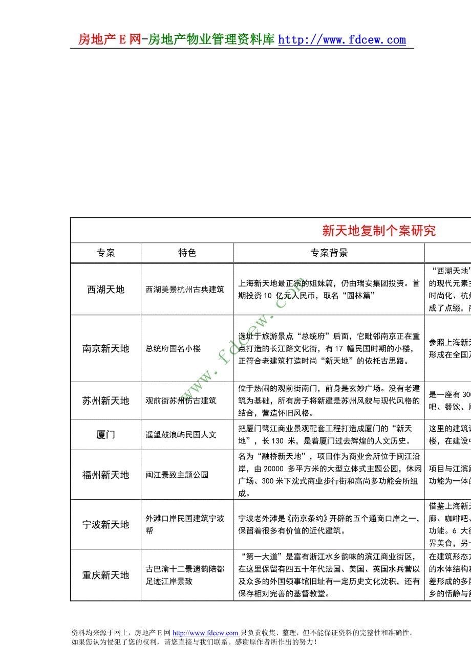 上海新天地商业项目市场定位策划案_第5页