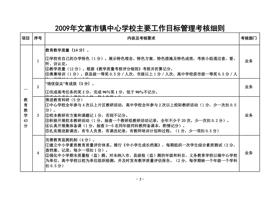 中心学校主要工作目标管理考核细则_第2页