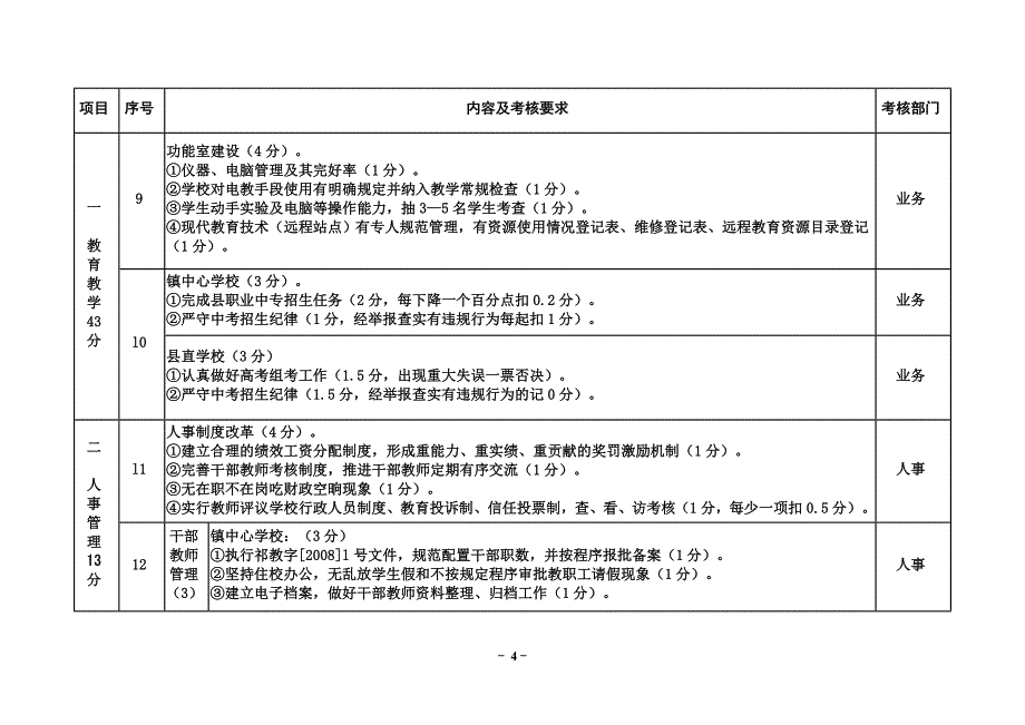 中心学校主要工作目标管理考核细则_第4页