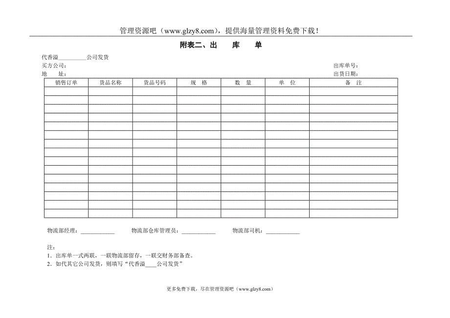 上海XX酒业公司库存管理制度_第5页