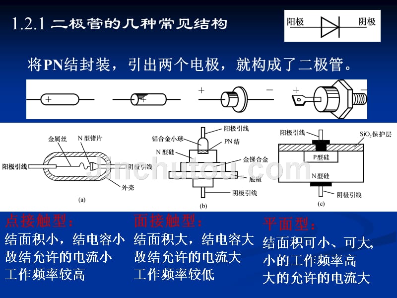 第2讲 二极管_第2页