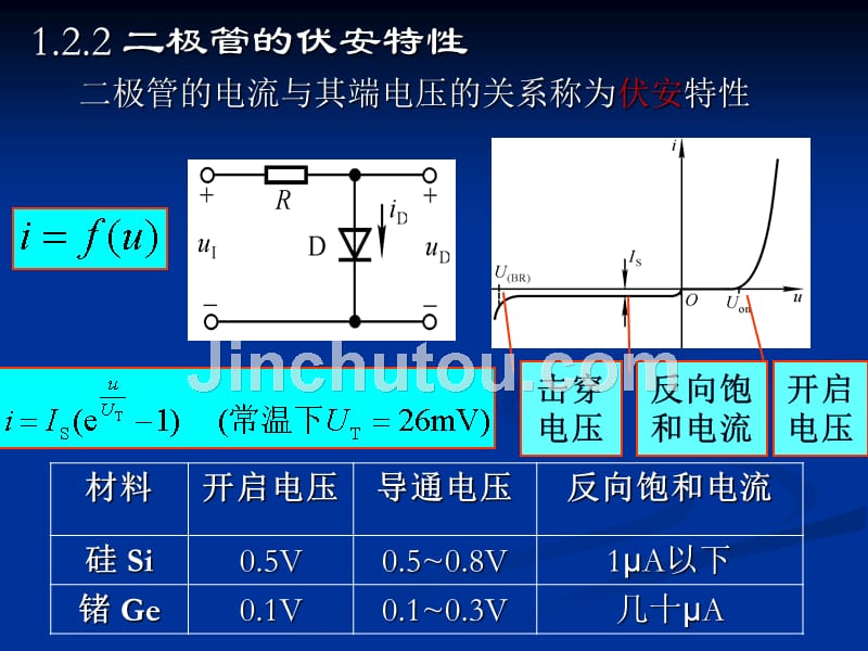 第2讲 二极管_第3页