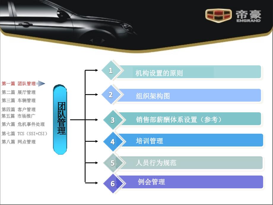 帝豪品牌经销商运营指导手册_第3页