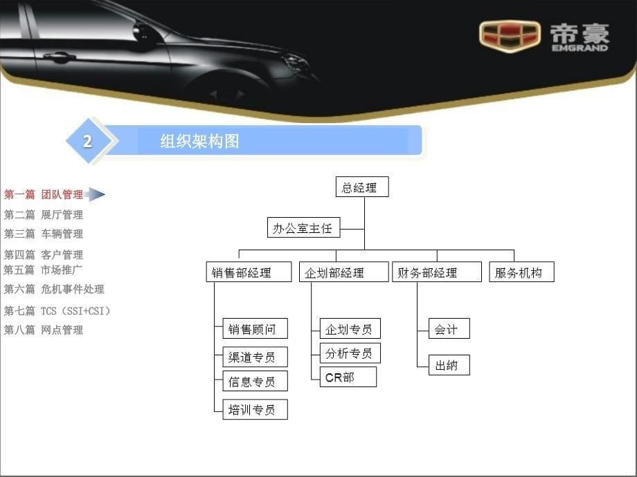 帝豪品牌经销商运营指导手册_第5页