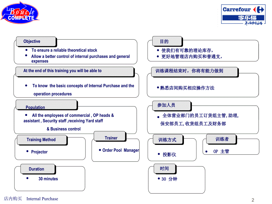 家乐福店内购买程序_第2页