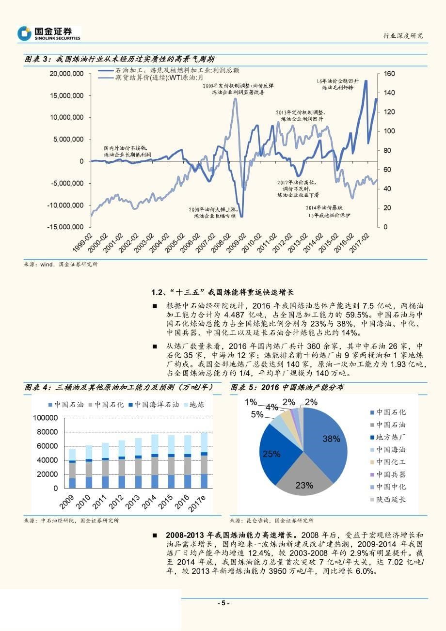 炼化设备行业深度报告：新一轮景气周期到来_第5页