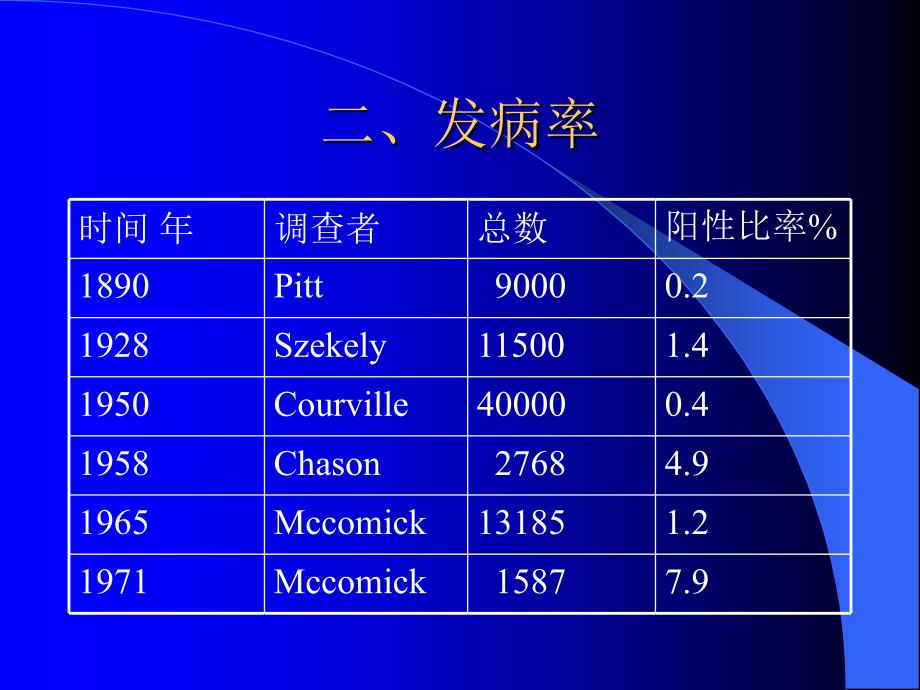 蛛网膜下腔出血与颅内动脉瘤_第4页