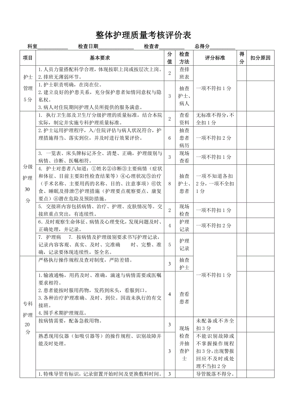 整体护理质量考核评价表_第1页