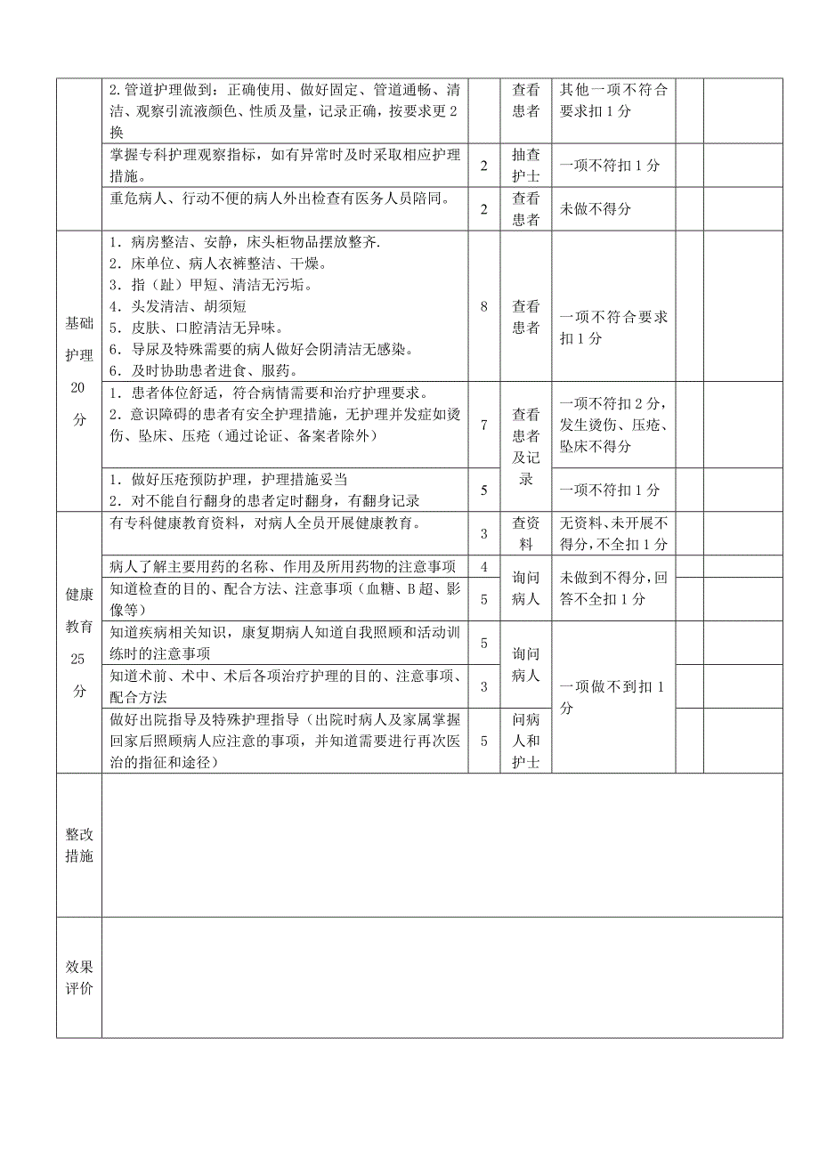 整体护理质量考核评价表_第2页