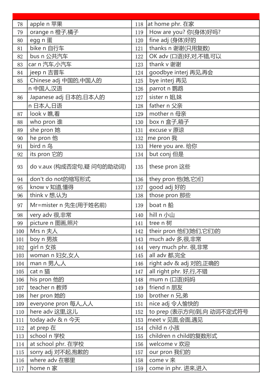 初中英语第一册单词汇总_第2页