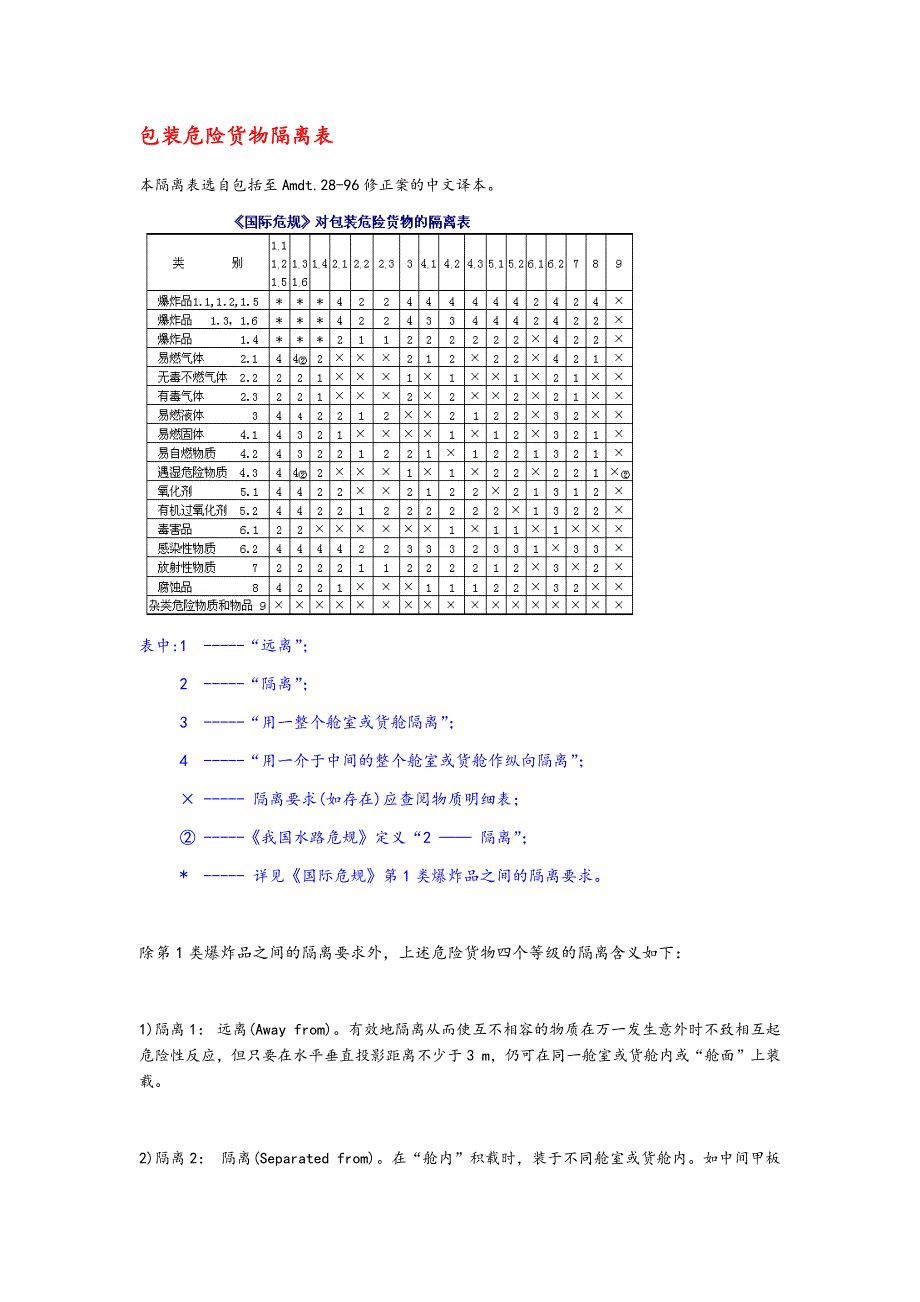 包装危险货物隔离表_第1页