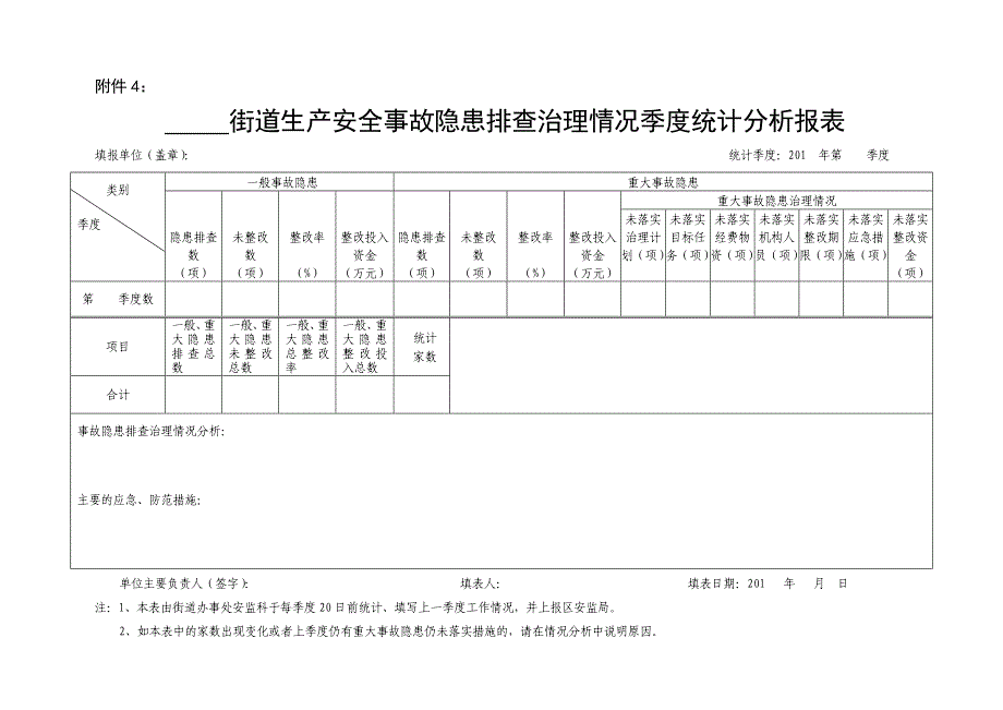 街道生产安全事故隐患排查治理情况季度统计分析报表_第1页