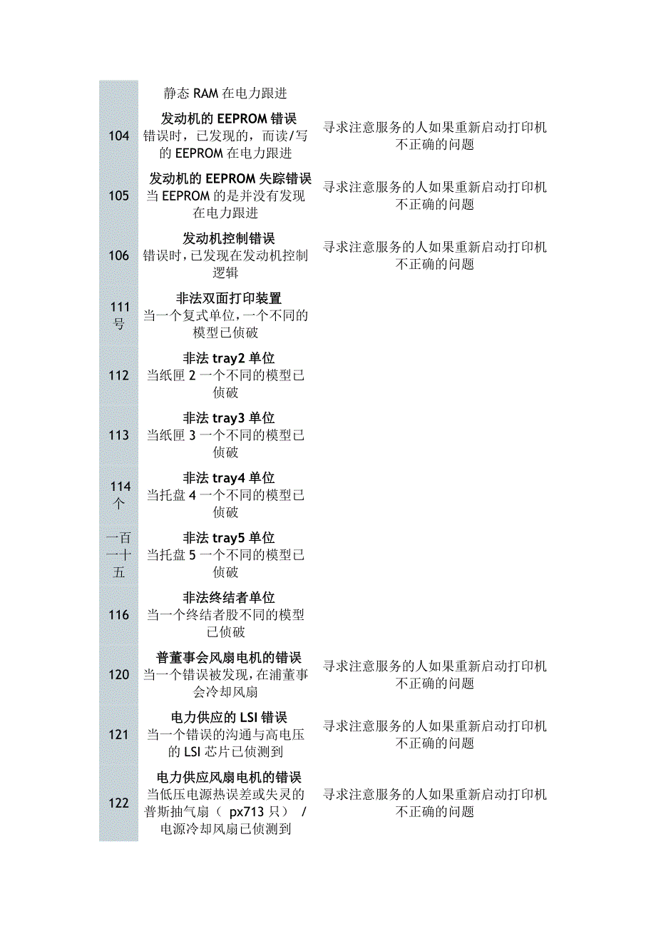 oki5300印表机的错误代码_第4页