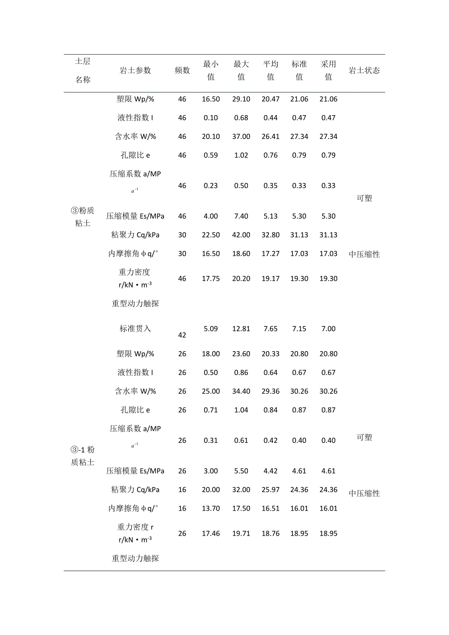 地震的工程地质研究综合训练1-6_第4页