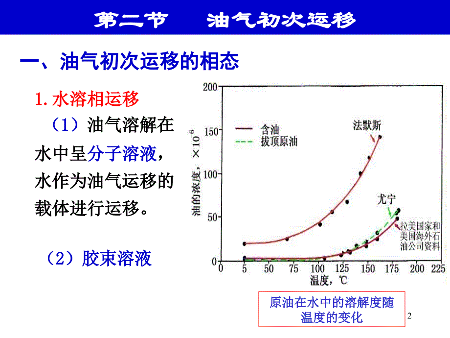 石油天然气地质 4-3初次运移动力、通道及模式_第2页