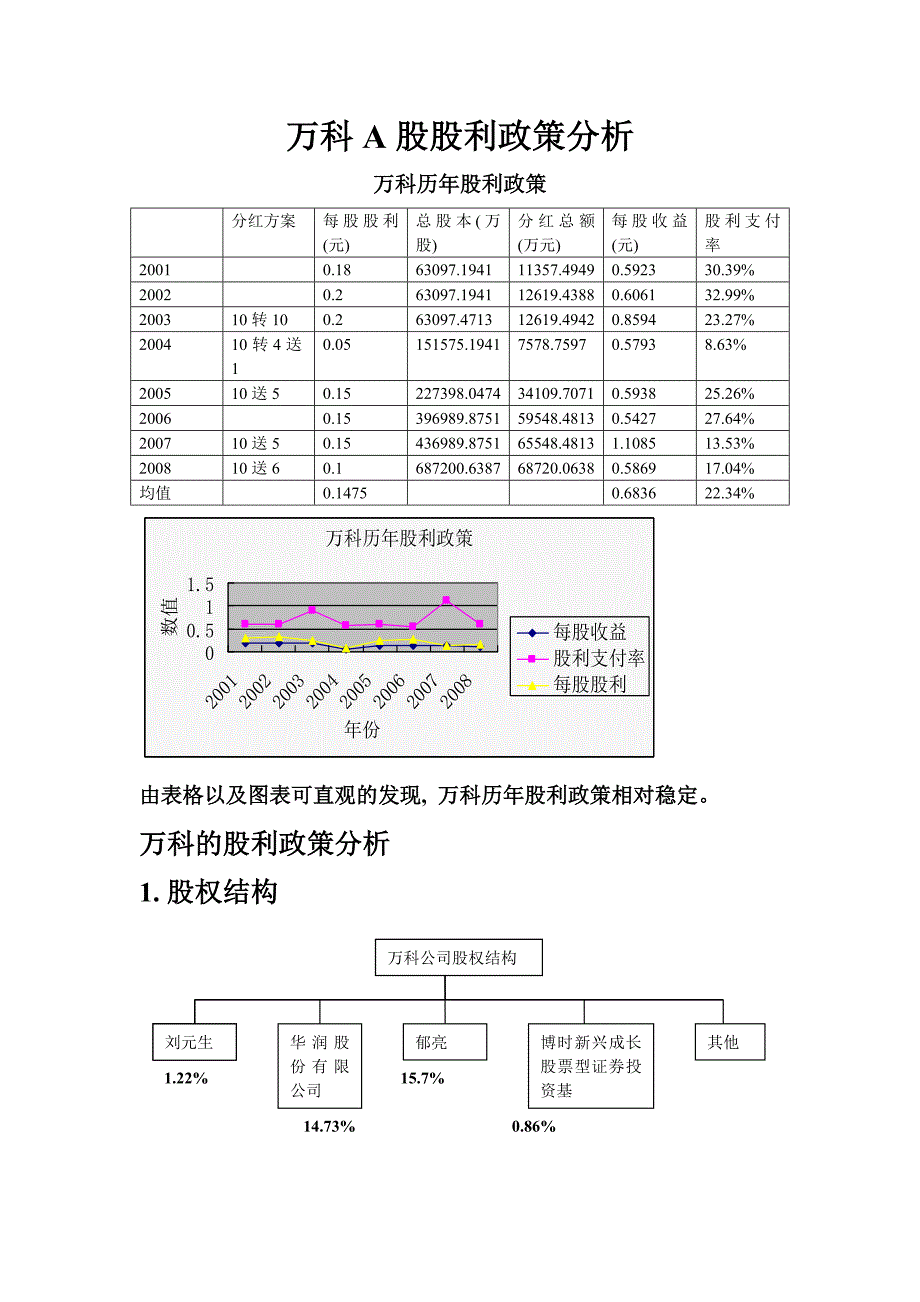 万科股利政策分析_第1页