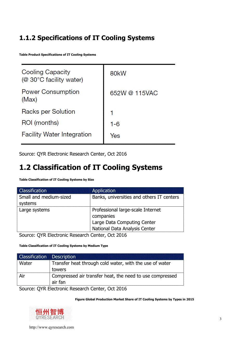 global it cooling system industry report 全球it冷却系统产业报告_第3页