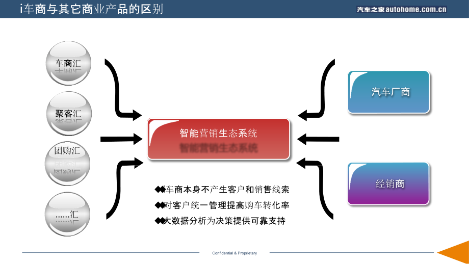 最新汽车之家i车商操作技巧_第4页