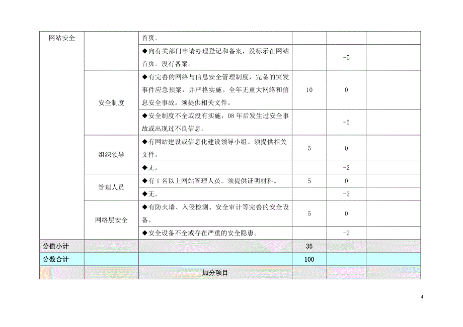 综合类优秀教育网站评测标准（教育行政部门）_第4页