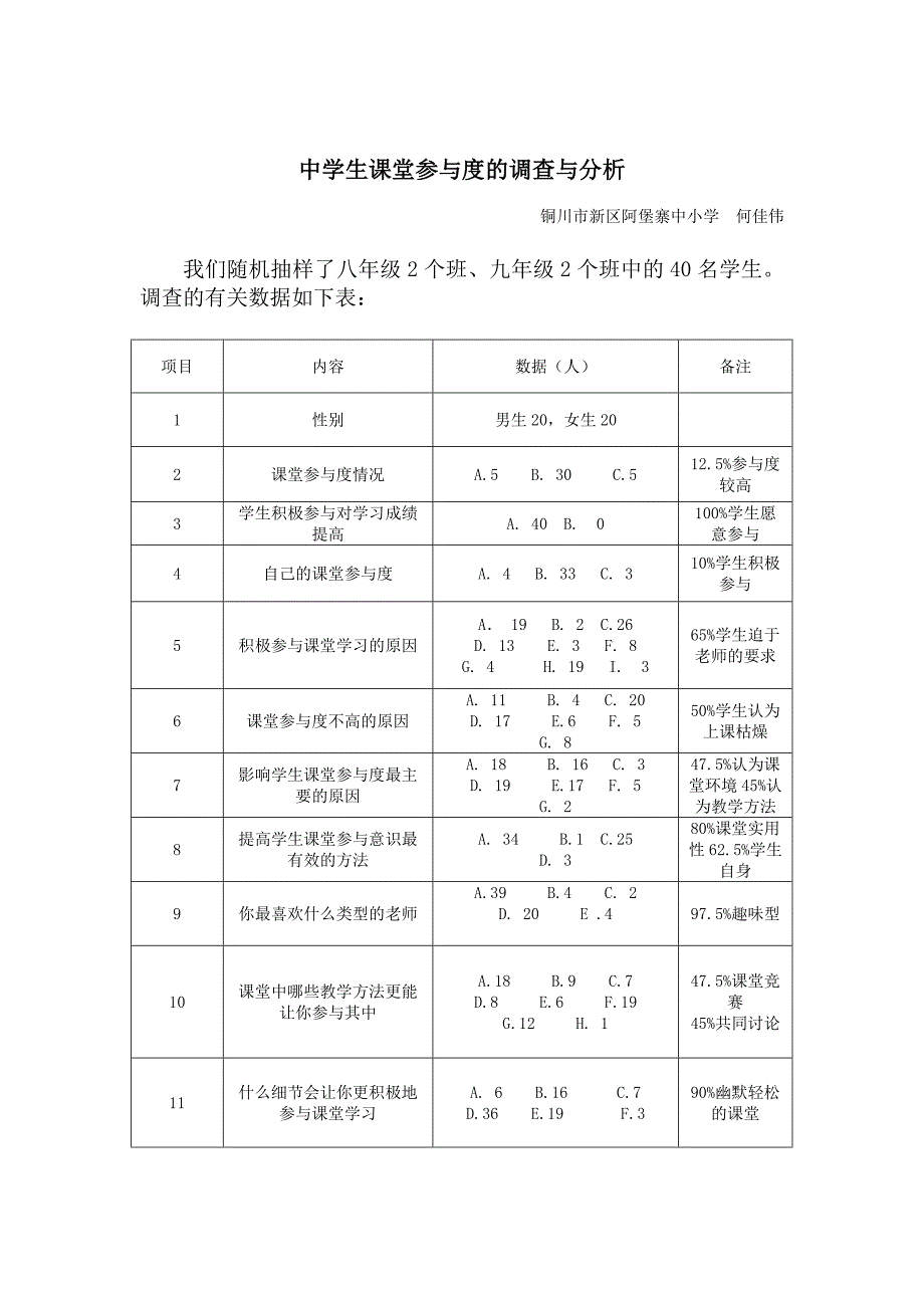 中学生课堂参与度的调查与分析_第2页