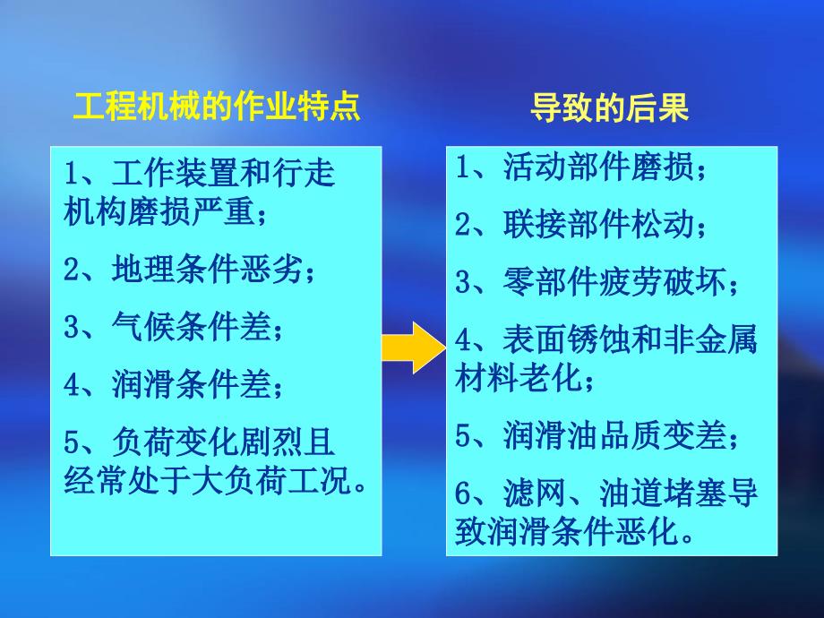 工程机械的技术保养与维护_第4页