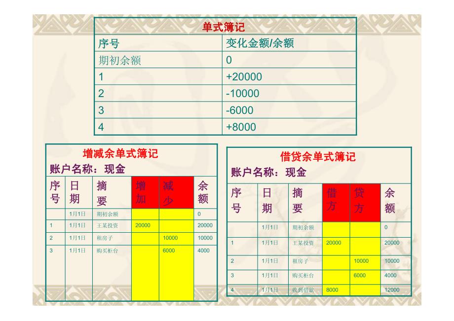 第03章 会计核算模式OK_第4页