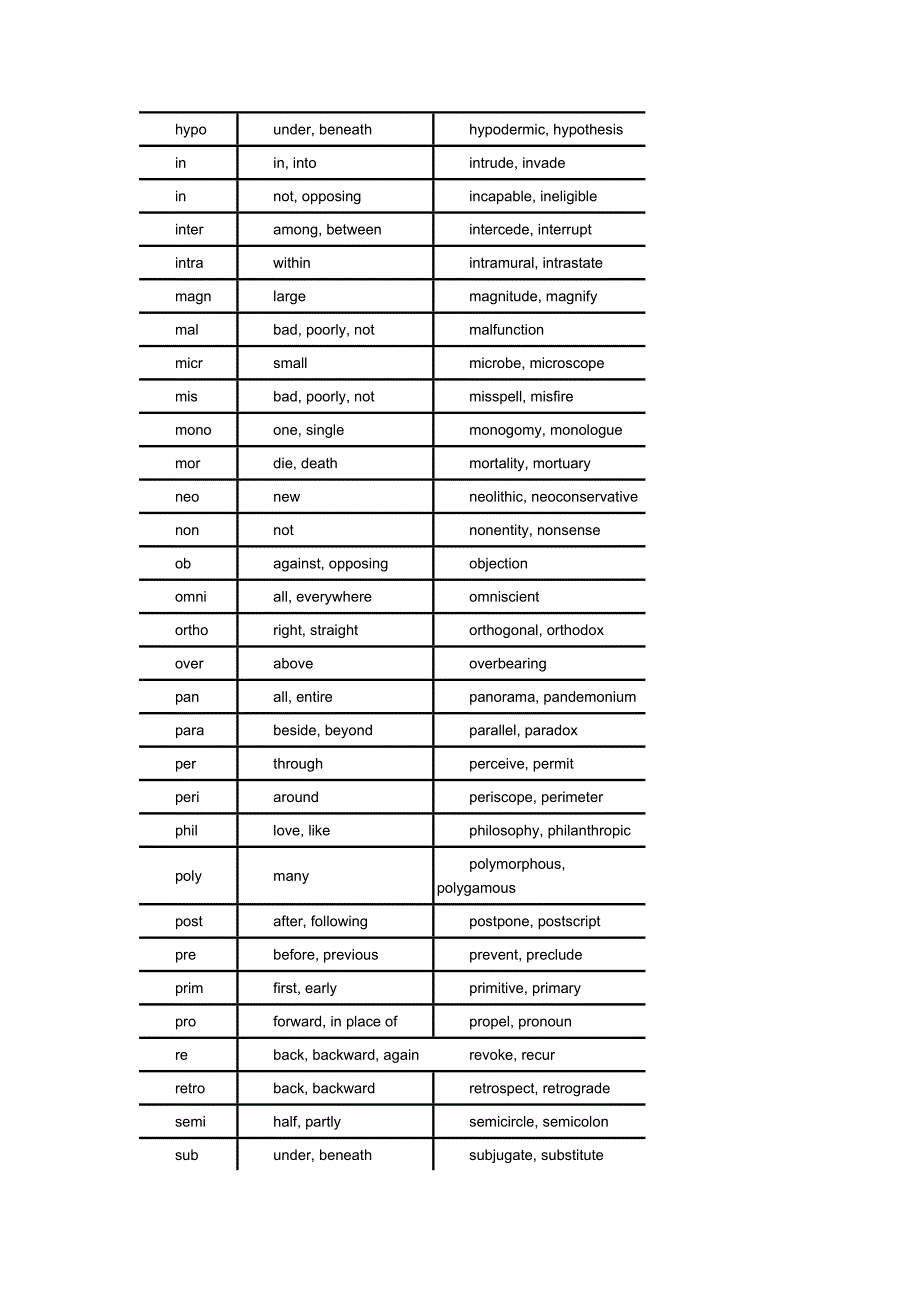 prefixes and suffixes_第2页