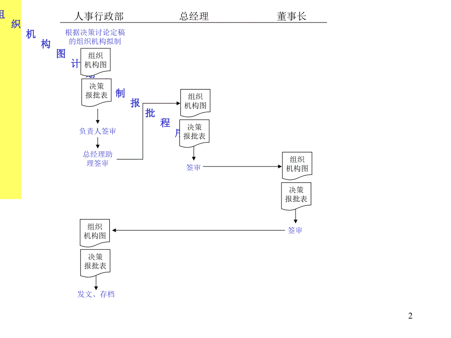 管理工作流程图_第2页