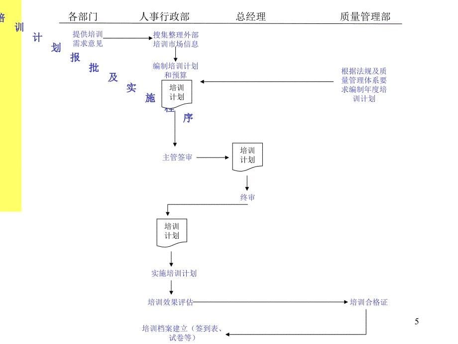 管理工作流程图_第5页